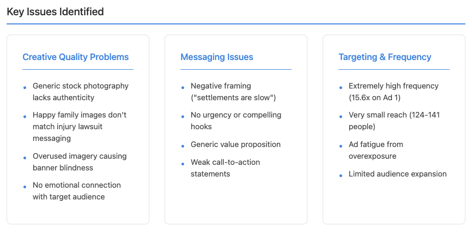 Ad creatives analysis dashboard