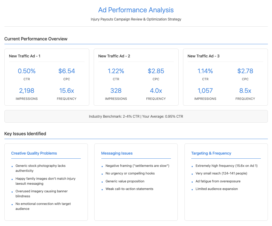 Ad creatives analysis dashboard