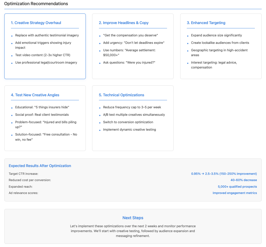Ad creatives analysis dashboard