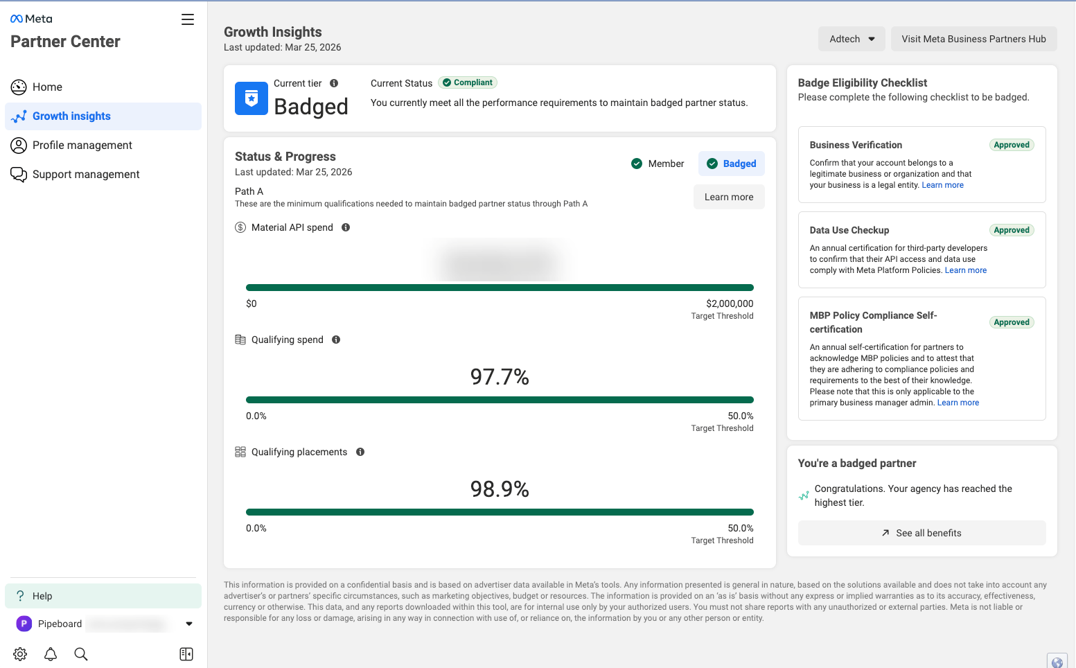 Meta Partner Center showing Pipeboard as a Badged partner with Compliant status
